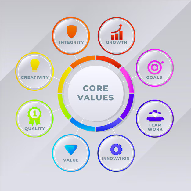 Core Values Image